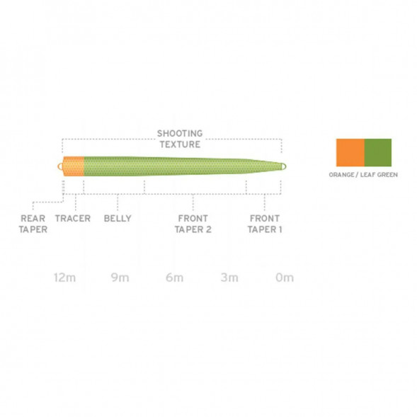 Рыболовная леска Scientific Anglers UST SD St-9/10-I Intermediate 130264 в Мурманске