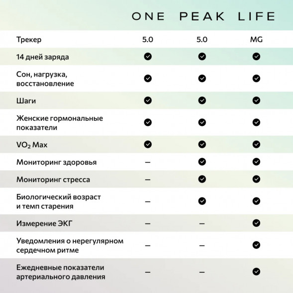Фитнес-браслет Whoop 5.0 MG Life + подписка на 1 год в Мурманске