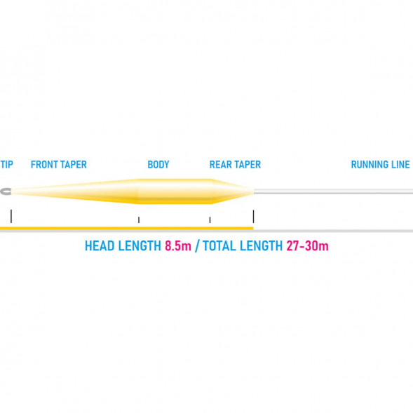 Рыболовный шнур Vision Vibe 85+ Rods 6-7 Floating Head Weight VKL6F в Мурманске
