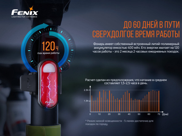 Велофара задняя Fenix BC05R V2.0, черный в Мурманске