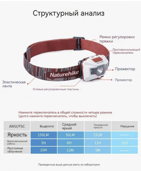 Налобный фонарь Naturehike TD-02, голубой в Мурманске