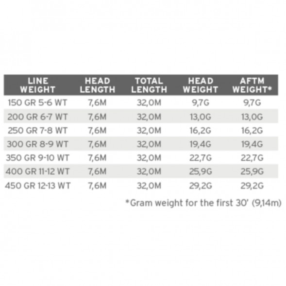 Рыболовная леска Scientific Anglers Sonar WF-200-S Sink 25 Cold 121484 в Мурманске