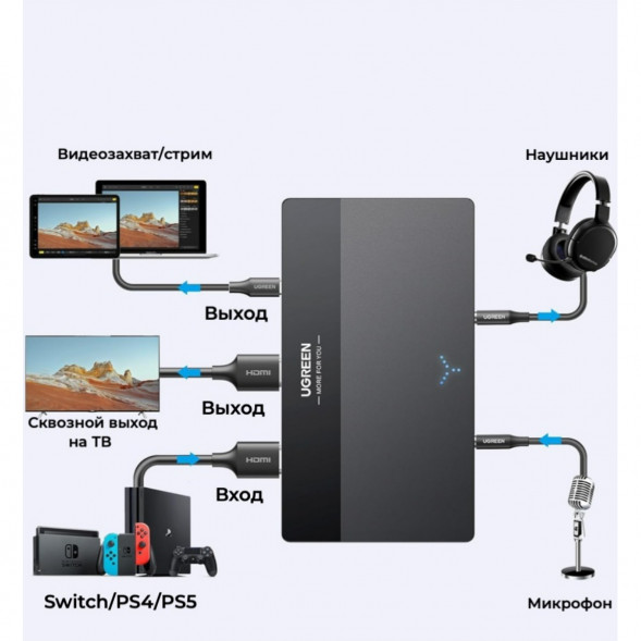 Карта видеозахвата UGREEN CM630 HDMI 4K60Hz в Мурманске