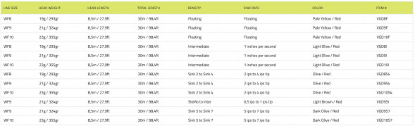 Рыболовный шнур Vision Grand Daddy Rods 8 Intermediate VGD8I в Мурманске