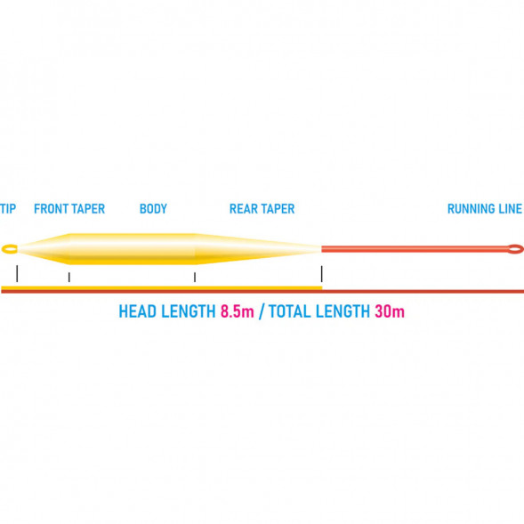 Рыболовный шнур Vision Grand Daddy Rods 10 Sink 7 VGD10S7 в Мурманске