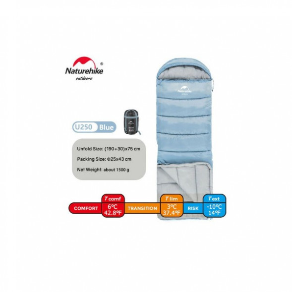 Спальный мешок Naturehike U250 (Левый), голубой в Мурманске