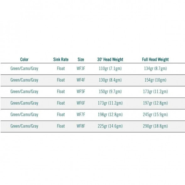 Леска RIO Elite Perception WF6F, Green/Camo/Gray в Мурманске
