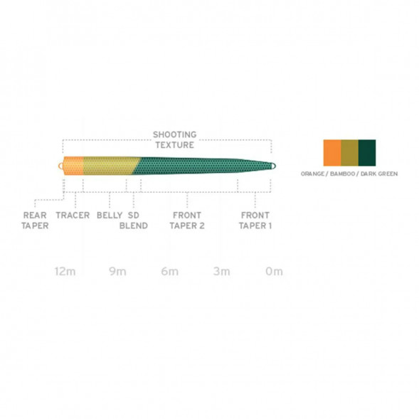 Рыболовная леска Scientific Anglers UST SD St-9/10-F/S3 Floating - Sink 3 130189 в Мурманске