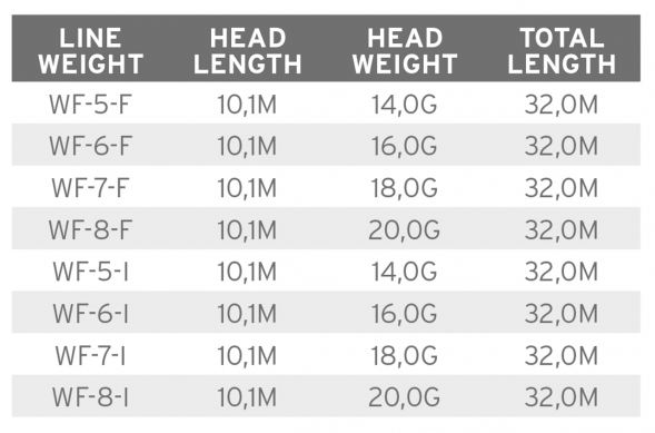 Рыболовная леска Scientific Anglers Mastery Volantis Float 16g WF-6-F 138895 в Мурманске