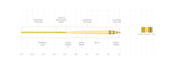 Нахлыстовый шнур Scientific Anglers Amplitude Smooth Infinity WF-5-F 132688 в Мурманске