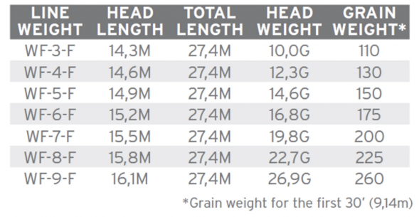 Нахлыстовый шнур Scientific Anglers Amplitude Smooth Infinity WF-6-F 132695 в Мурманске