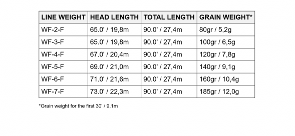 Нахлыстовый шнур Scientific Anglers Amplitude Smooth Trout WF-7-F 131414 в Мурманске