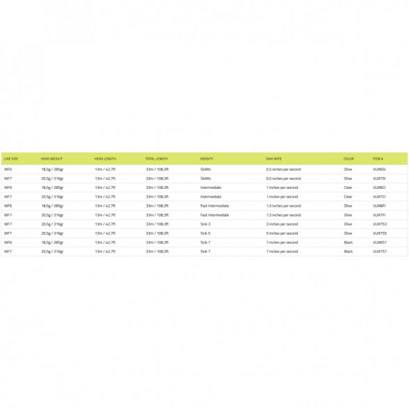 Рыболовная леска Vision Stillmaniac Fly Line, Sink 3 WF7S3 в Мурманске